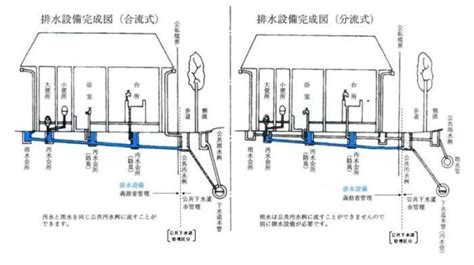 雨水排水設計|雨に対する設計のポイント